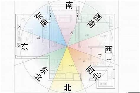 向東南|向東南樓風水15大伏位2024!（持續更新）